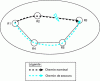 Figure 3 - MTTR reduction through dynamic rerouting