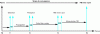 Figure 4 - Convergence time decomposition (IGP)