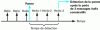 Figure 7 - Fault detection using Hello mechanisms