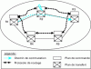 Figure 9 - Increase MTTF by using high-availability functions in the control plan