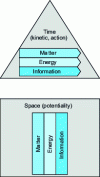 Figure 19 - Metamodel for studying ISA-88/95/106 standards
