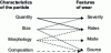 Figure 3 - Relationship between particle characteristics and wear (according to [12])