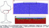Figure 2 - Modeling wear rates during fretting-type stresses in a wheel-rail contact