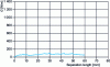 Figure 28 - Influence of portlandite coating on the peel curve obtained during separation of polyurea/BUHP-based varnish (PVC mold)