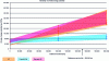 Figure 8 - Results of uncertainty analysis for climate change potential for French and German electric vehicles (EVs) and petrol and diesel combustion vehicles (CVs) (based on [11])