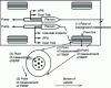 Figure 12 - Schematic of mobile sampling system by Kwak et al. (after [26])