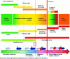 Figure 2 - Presentation of the different areas of driving involving different levels of risk and safety (source: Gustave Eiffel University)