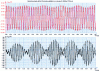 Figure 20 - Voltage and current readings at Thionville (doc. SNCF)