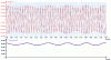 Figure 21 - Shape of peak voltage in case of LF instability (doc. SNCF)