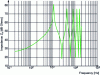 Figure 4 - Example of the equivalent impedance of a complete IFTE system (doc. SNCF)