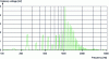 Figure 5 - Harmonic spectrum of the voltage resulting from engine/IFTE coupling (doc. SNCF)