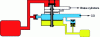 Figure 12 - Simplified cross-section of a brake distributor: brake released condition (operating speed)