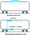 Figure 12 - Layout of heating/cooling units