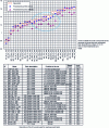 Figure 5 - Speed-dependent annoyance analysis for TGV 1-level and Duplex trains at various locations (based on [1] and ISO 532B)