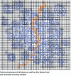 Figure 4 - Schematic representation of the simulation of a flame-vortex interaction in DNS