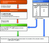 Figure 9 - Example of a synoptic diagram showing the use of a tabulation method in the case of partially premixed combustion