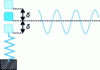 Figure 4 - Oscillations following a release