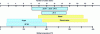 Figure 3 - Relationship between the number of carbon atoms in hydrocarbons present in fuels and distillation ranges