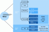 Figure 14 - Current assist and sail propulsion technologies (based on [31])
