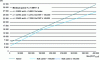Figure 7 - Minimum propulsion requirements for bulk carriers and tankers (based on [15] [16] [17])