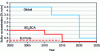 Figure 1 - Limit values for sulfur concentration (EMSA Guidance on LNG Bunkering)