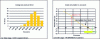 Figure 15 - Illustration of the links between eco-score and actual customer consumption (source: Renault)