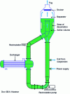 Figure 7 - Forced circulation evaporator-crystallizer