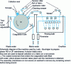 Figure 16 - Flat membrane production process (from )