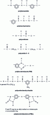 Figure 8 - Chemical structure of polyamide membranes 