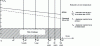 Figure 11 - Relaxation at room temperature