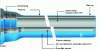 Figure 2 - General view of a modern ductile iron pipe