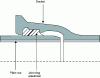 Figure 9 - View of a joint with a gasket placed in its socket and between the spigot and the socket.