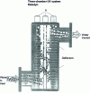 Figure 32 - Diagram of a pressurized UV reactor with flow-parallel lamp