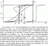 Figure 3 - Calculated adsorption isotherms derived from the mean-field approximation [these isotherms are calculated using the equation]