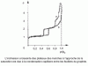Figure 4 - Experimental isotherms for the adsorption of xenon  (curve a) and ethylene  (curve b) on exfoliated graphite