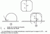 Figure 7 - Equilibrium shapes on a support (a) of a liquid drop, (b) of an anisotropic crystal (see the formula for the distances h i, and  )