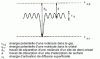 Figure 8 - Energy profile of a crystal's surface