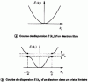 Figure 5 - E-dispersion curves (kx)