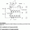 Figure 7 - Potential energy of an electron