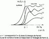 Figure 11 - Local density of states obtained from calculations in a Jellium model for various energies E (from)
