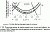 Figure 13 - E-scattering plot (k / /) for the (100) surface of aluminum (according to)