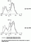 Figure 16 - Comparison of the local surface state density and the local volume state density of Mo (based on)