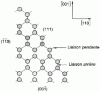 Figure 17 - Ideal terminations on the various surfaces of a covalent semiconductor