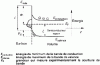 Figure 23 - Band curvature in an n-type semiconductor due to acceptor surface states