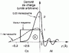 Figure 26 - Relative change in the induced charge density on Al due to Cs chemisorption according to the jellium model (from)