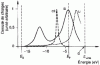 Figure 28 - Relative change in charge density induced by the chemisorption of different Cl, Si, and Li atoms on Al
