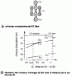 Figure 29 - Molecular orbitals of CO