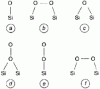 Figure 31 - Various possible models for oxygen chemisorption on silicon (111)