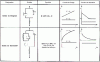 Figure 14 - Nonlinear solid models