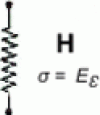 Figure 2 - Solid hookian